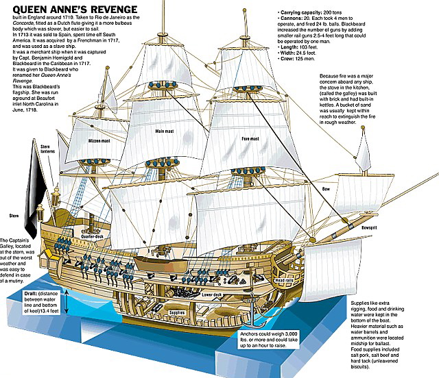 Pirate Ship Diagram With Labels Wiring Diagram